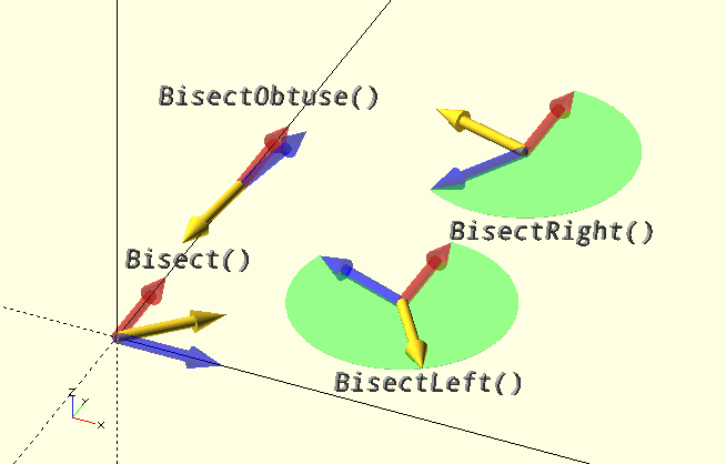 Bisect